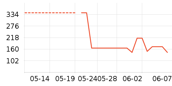 ����֮Կ��������ʷ�۸�