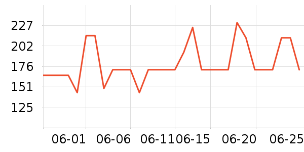 ����֮Կ��������ʷ�۸�