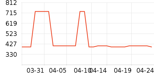 ��������ʷ�۸�