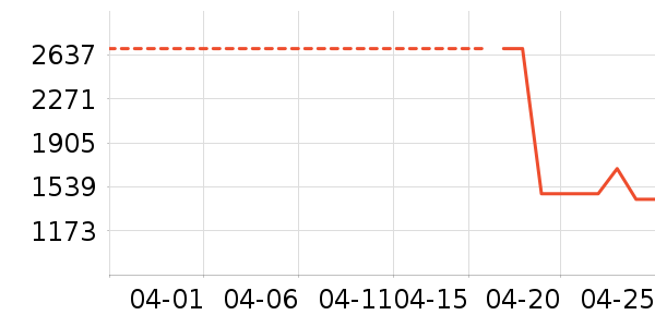 ��������������ʷ�۸�