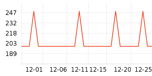 ������̨����ʷ�۸�