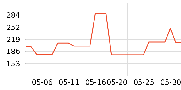 GLEN MORAY�����ʷ�۸�