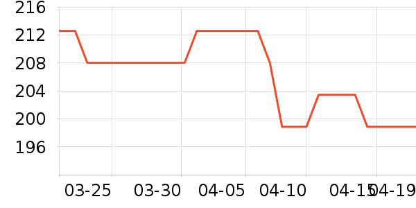 ����ñ��/Χ��/������װ��ʷ�۸�