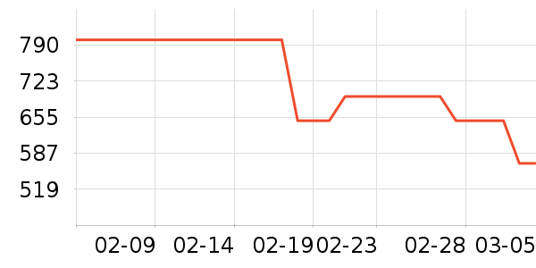 MLB.Ůʿ����Ь��ʷ�۸�