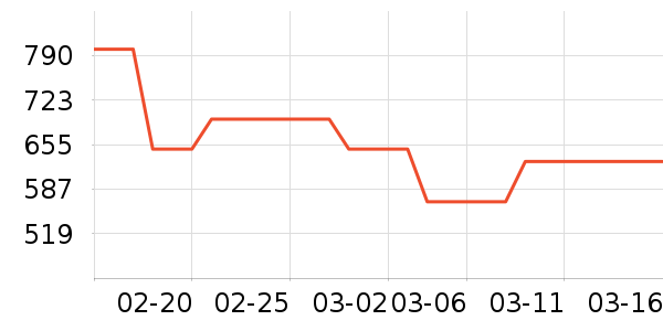 MLB.Ůʿ����Ь��ʷ�۸�