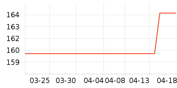 ���縴��ά������ʷ�۸�