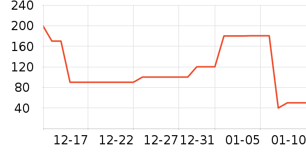 �ȱ��ռ������̲�Ʒ��ʷ�۸�