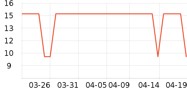 ��๤����ʷ�۸�