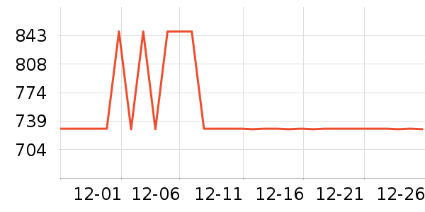 ȫ�Ѵ���ʷ�۸�