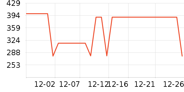 COCO BELLA��֯��ʷ�۸�