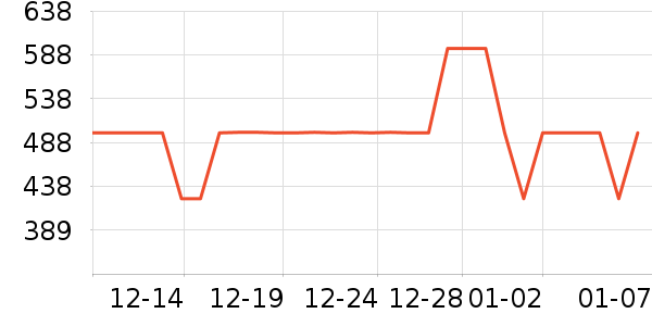 ���µ��ٶ���ʷ�۸�