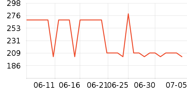 ����������ͯ���޷���ʷ�۸�