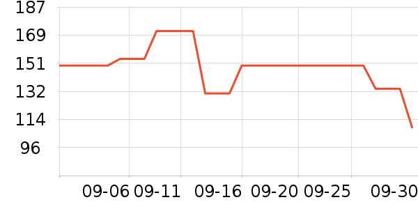 ����˳�±���ʷ�۸�