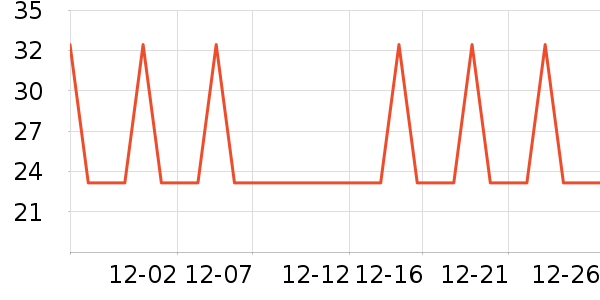 ����LED����ʷ�۸�