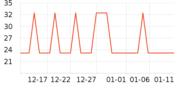 ����LED����ʷ�۸�