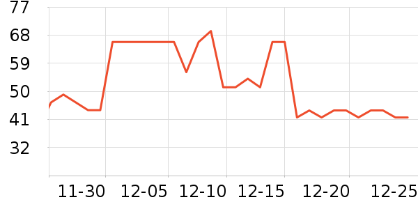 �������۱���ʷ�۸�