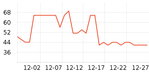 �������۵�/�����ʷ�۸�