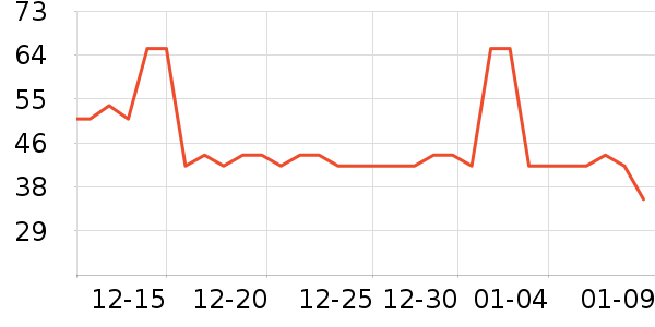 �������۱���ʷ�۸�