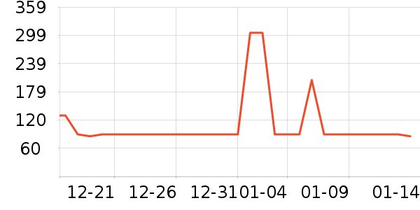 ɭ�����޷���ʷ�۸�