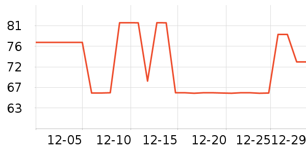 SAMEDREAM������ʷ�۸�