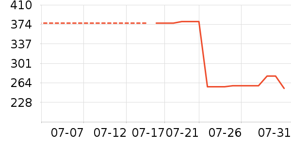 �Ϳ��˶�Ь��ʷ�۸�