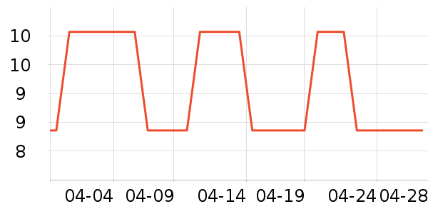 ˮ��������ʷ�۸�