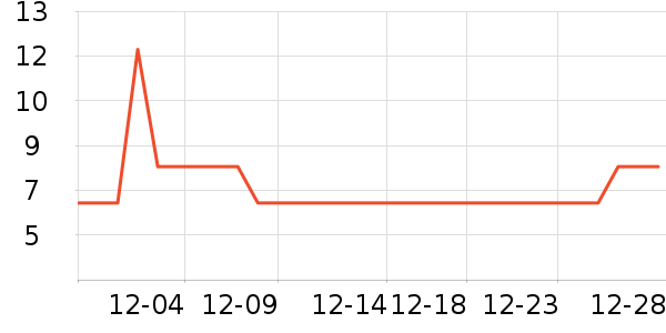 �����決�þ���ʷ�۸�