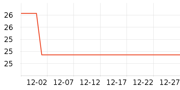 �������������ʷ�۸�