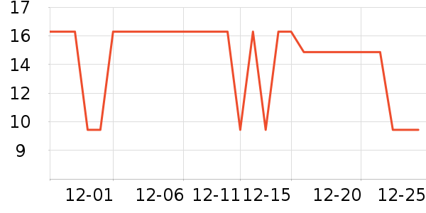 �������������ʷ�۸�