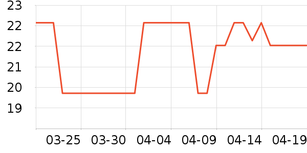 ����㻨��/��������ʷ�۸�