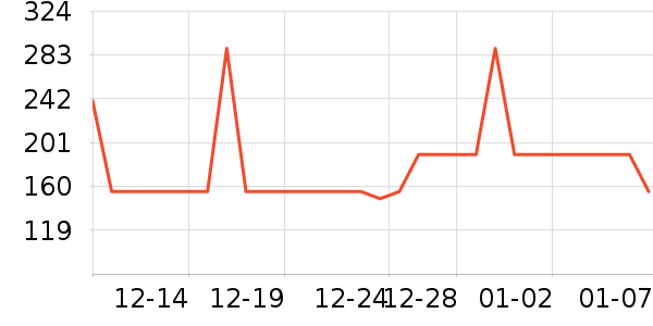 OECEŮʽ��������ʷ�۸�