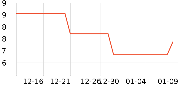 ���ʪ����ʷ�۸�