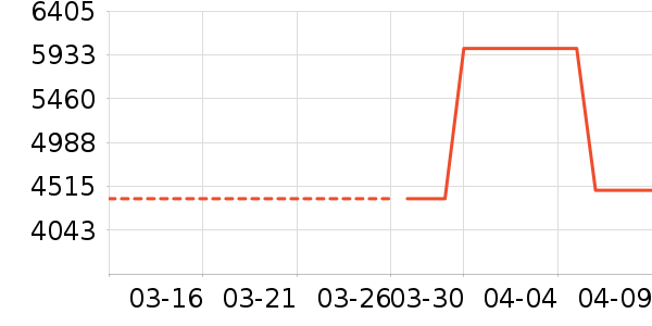 ������K������/����/������ʷ�۸�