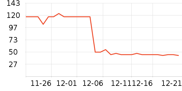 �������ز�������ʷ�۸�