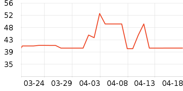 �������ز�������ʷ�۸�