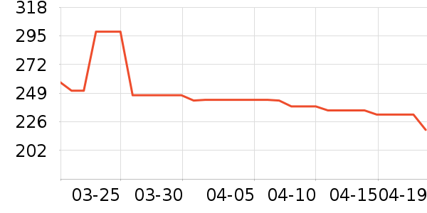 ȸ�����������䷽�̷���ʷ�۸�