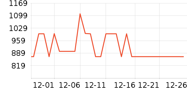 CASSILE����Ů����ʷ�۸�