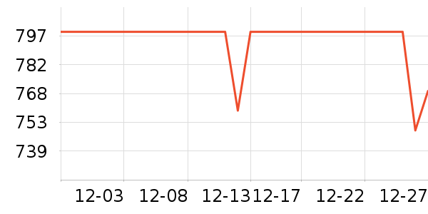 ��������������ʷ�۸�