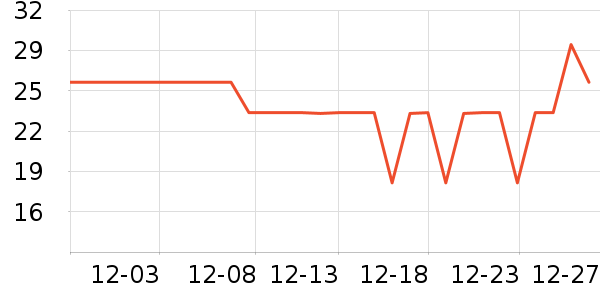 ��ʫ��������ʷ�۸�