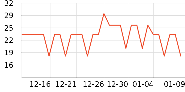 ��ʫ��������ʷ�۸�