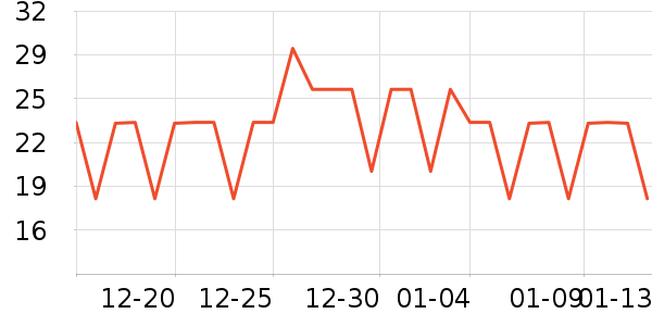 ��ʫ��������ʷ�۸�