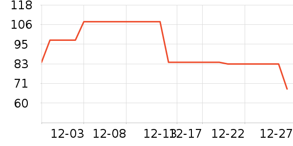 ����������ʷ�۸�