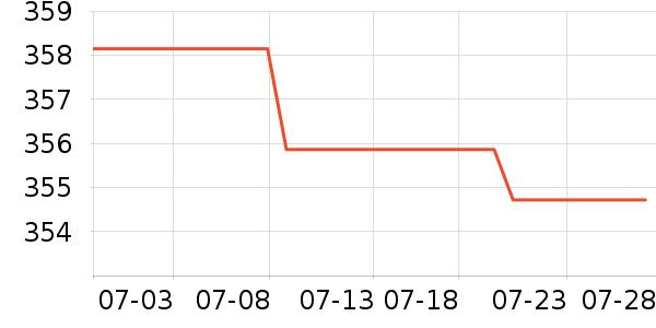 �׳ֽ�������е��ʷ�۸�