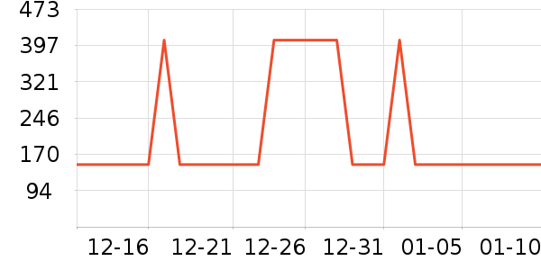 �Ź�������ʷ�۸�