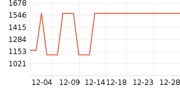 ƽ�������ʷ�۸�