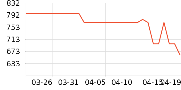 ������ð׾���ʷ�۸�