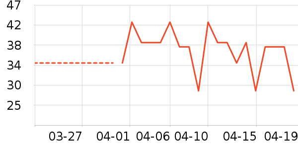 �ɱ�����Ӫ��������ʷ�۸�