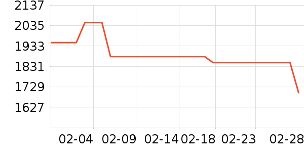 ƻ���ֻ���ʷ�۸�