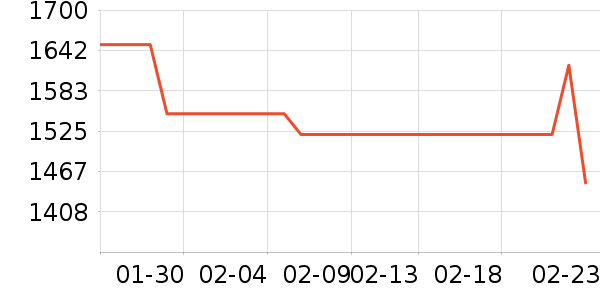 ƻ���ֻ���ʷ�۸�