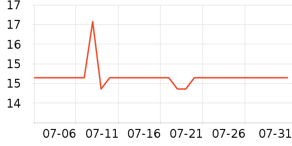 ����������ʷ�۸�